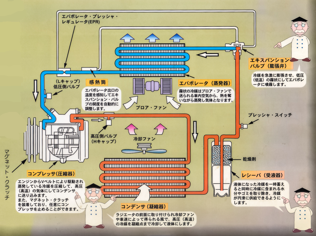 カーエアコンの構造 神奈川 川崎 八千代電気